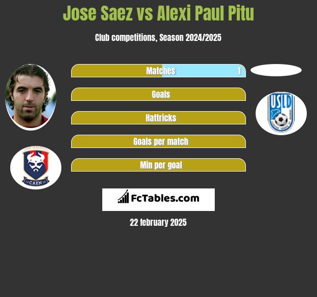 Jose Saez vs Alexi Paul Pitu h2h player stats