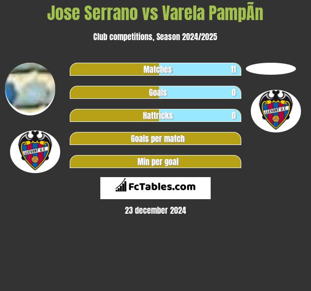 Jose Serrano vs Varela PampÃ­n h2h player stats