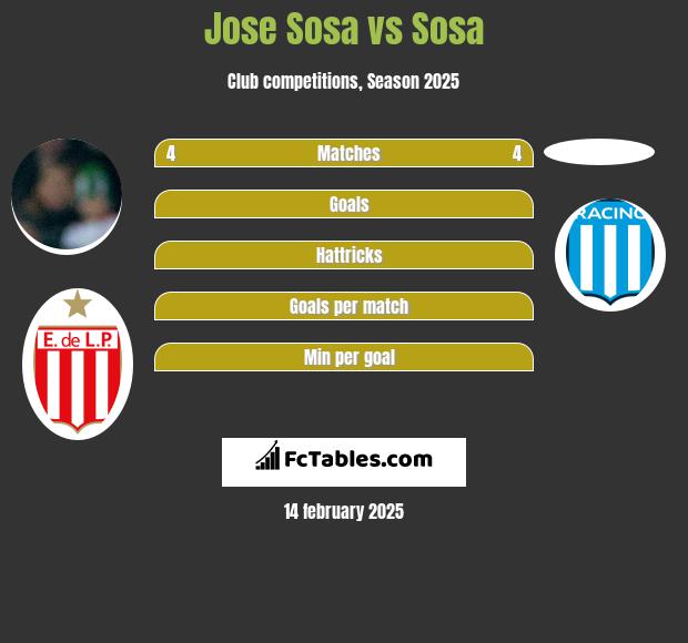 Jose Sosa vs Sosa h2h player stats