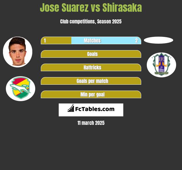 Jose Suarez vs Shirasaka h2h player stats