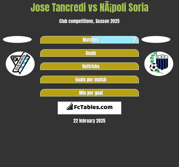 Jose Tancredi vs NÃ¡poli Soria h2h player stats