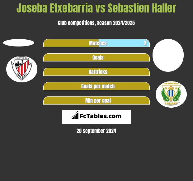 Joseba Etxebarria vs Sebastien Haller h2h player stats