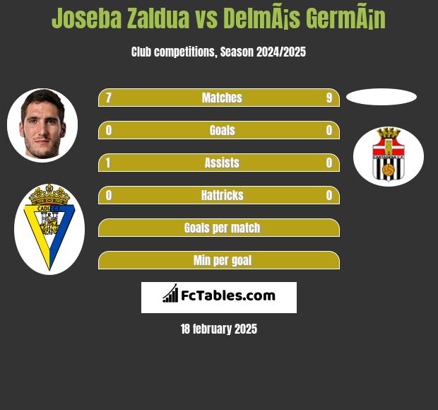 Joseba Zaldua vs DelmÃ¡s GermÃ¡n h2h player stats