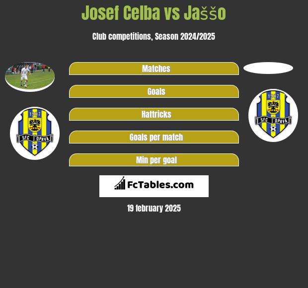 Josef Celba vs Jaššo h2h player stats