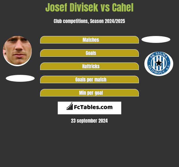 Josef Divisek vs Cahel h2h player stats