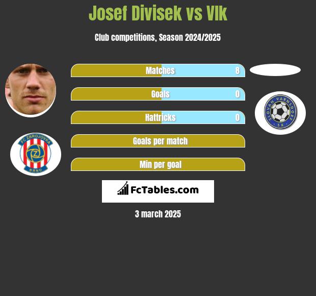 Josef Divisek vs Vlk h2h player stats