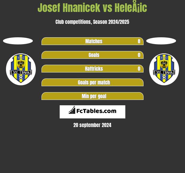 Josef Hnanicek vs HeleÅ¡ic h2h player stats