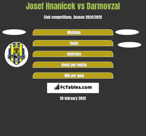 Josef Hnanicek vs Darmovzal h2h player stats