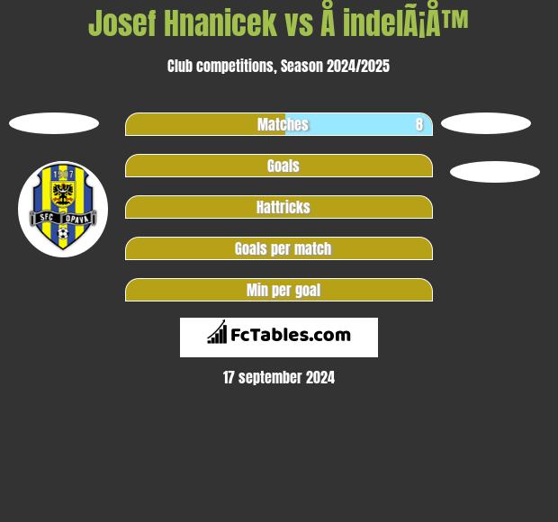 Josef Hnanicek vs Å indelÃ¡Å™ h2h player stats