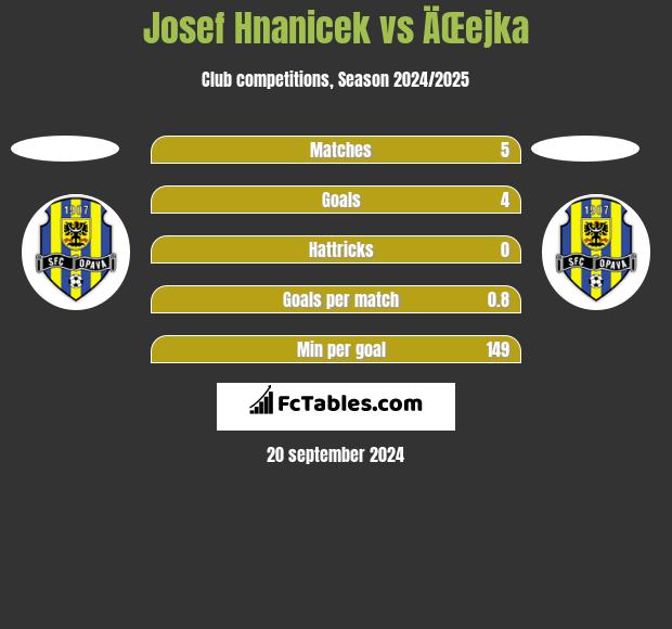 Josef Hnanicek vs ÄŒejka h2h player stats