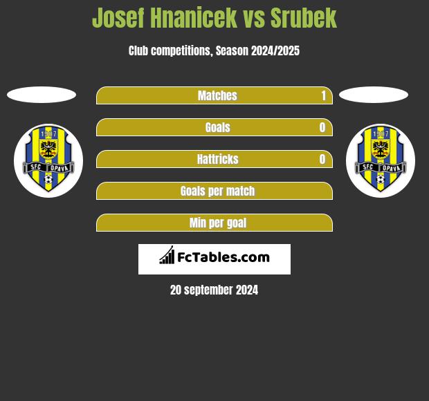 Josef Hnanicek vs Srubek h2h player stats