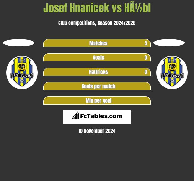 Josef Hnanicek vs HÃ½bl h2h player stats