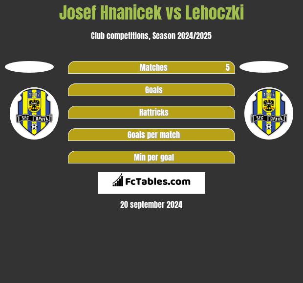 Josef Hnanicek vs Lehoczki h2h player stats