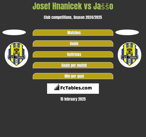 Josef Hnanicek vs Jaššo h2h player stats