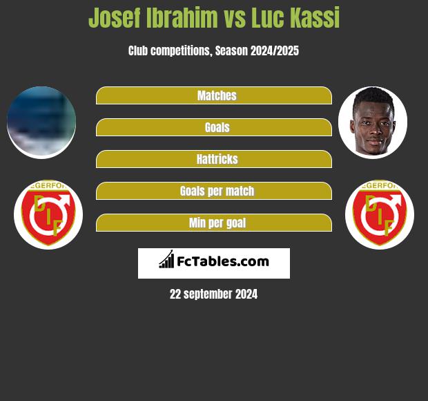 Josef Ibrahim vs Luc Kassi h2h player stats