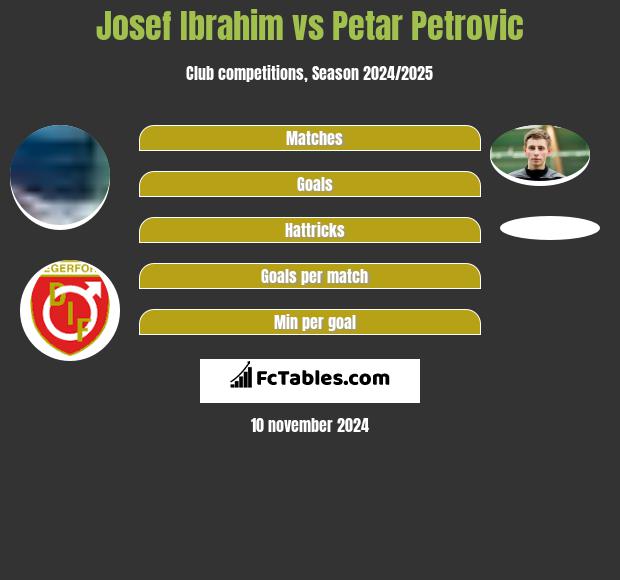 Josef Ibrahim vs Petar Petrovic h2h player stats