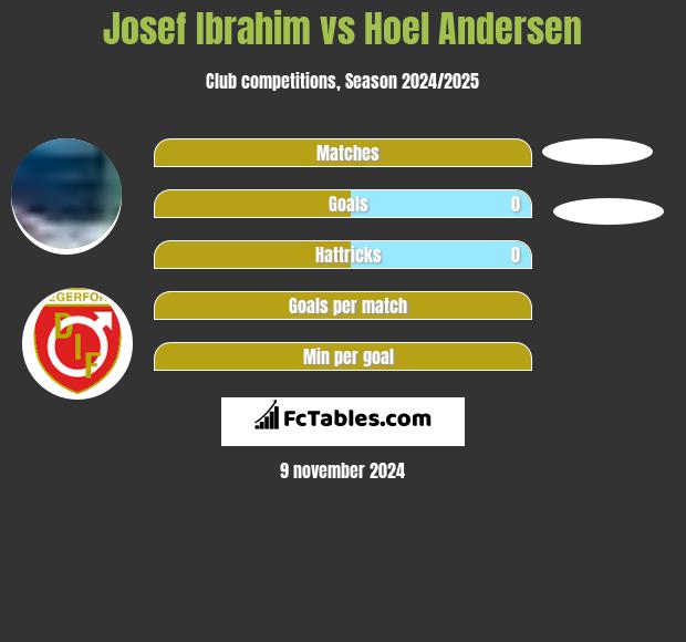 Josef Ibrahim vs Hoel Andersen h2h player stats