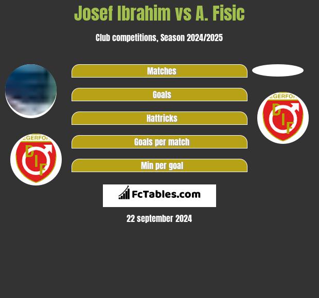 Josef Ibrahim vs A. Fisic h2h player stats