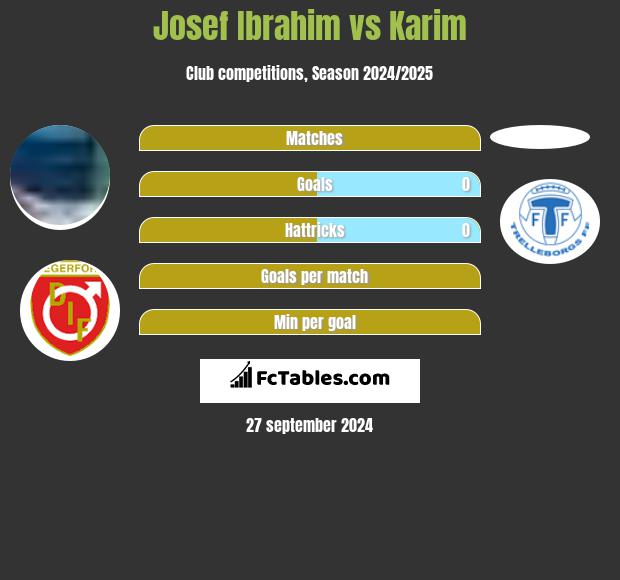 Josef Ibrahim vs Karim h2h player stats