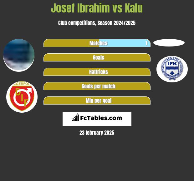 Josef Ibrahim vs Kalu h2h player stats