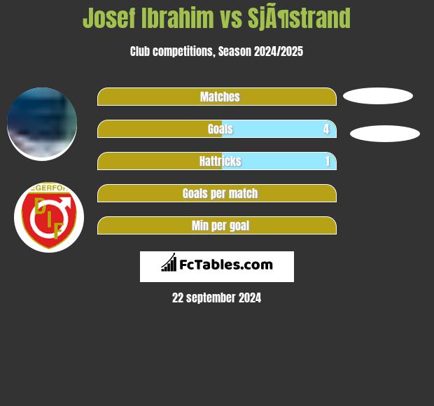 Josef Ibrahim vs SjÃ¶strand h2h player stats