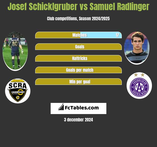 Josef Schicklgruber vs Samuel Radlinger h2h player stats