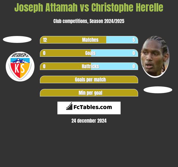 Joseph Attamah vs Christophe Herelle h2h player stats