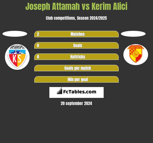 Joseph Attamah vs Kerim Alici h2h player stats