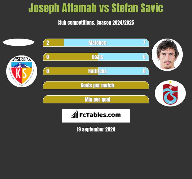 Joseph Attamah vs Stefan Savić h2h player stats