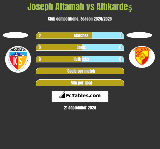 Joseph Attamah vs Altıkardeş h2h player stats