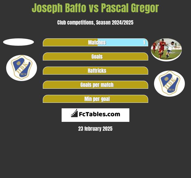 Joseph Baffo vs Pascal Gregor h2h player stats