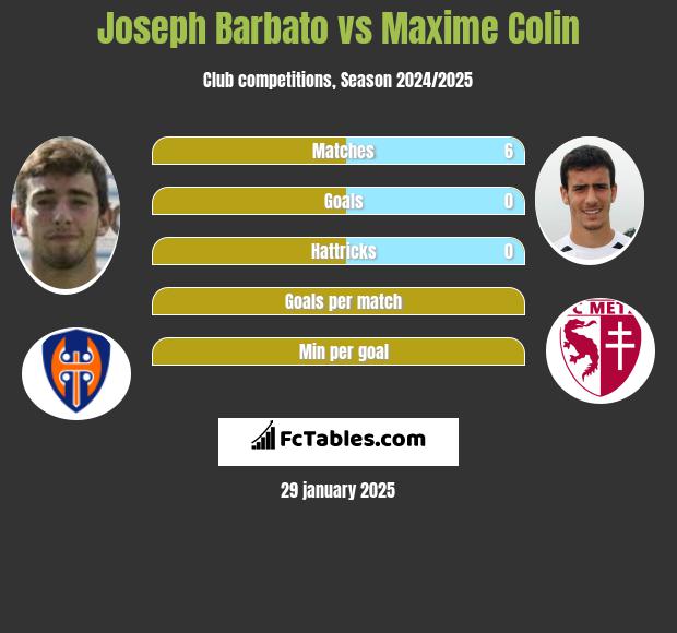 Joseph Barbato vs Maxime Colin h2h player stats