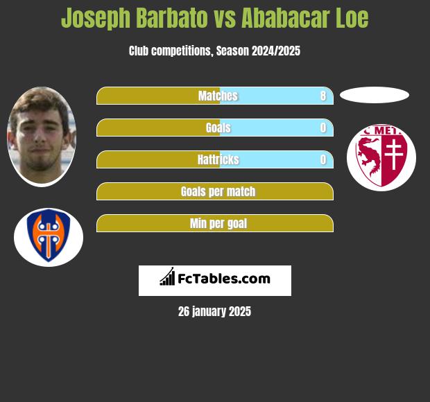 Joseph Barbato vs Ababacar Loe h2h player stats