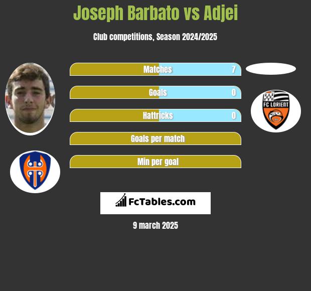 Joseph Barbato vs Adjei h2h player stats