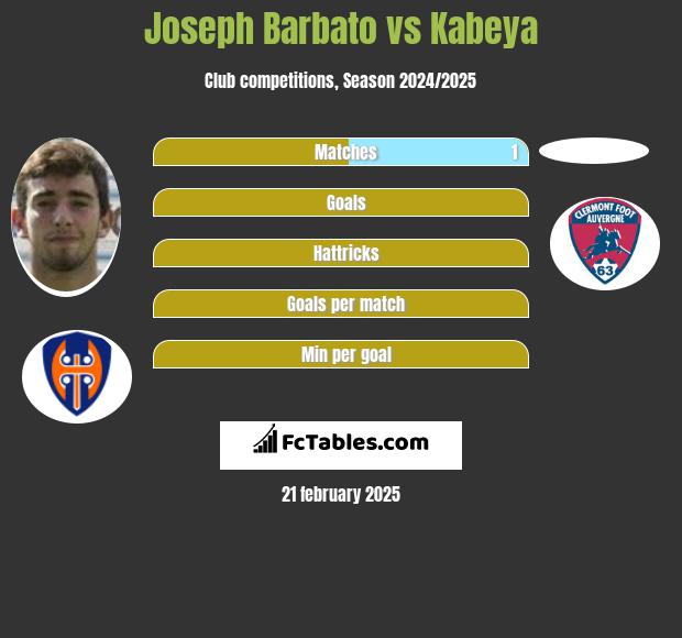 Joseph Barbato vs Kabeya h2h player stats