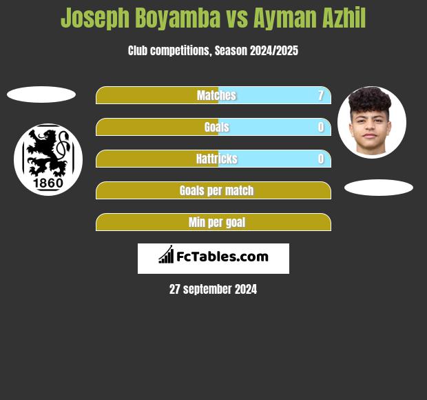 Joseph Boyamba vs Ayman Azhil h2h player stats