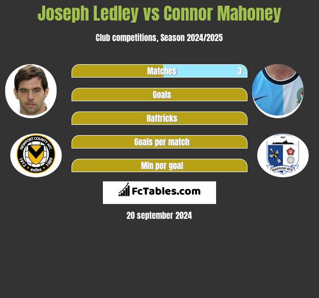 Joseph Ledley vs Connor Mahoney h2h player stats