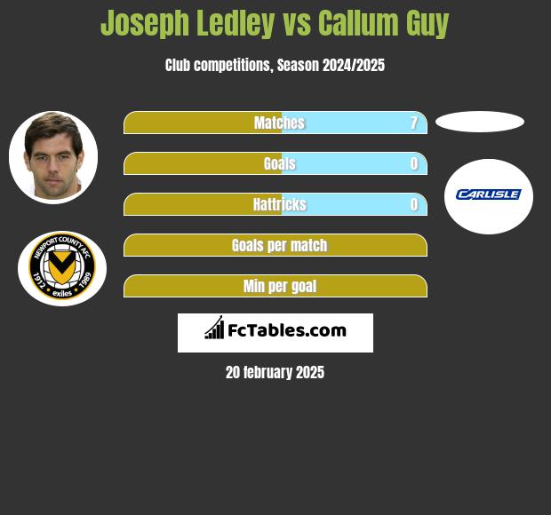 Joseph Ledley vs Callum Guy h2h player stats