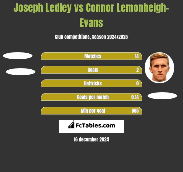 Joseph Ledley vs Connor Lemonheigh-Evans h2h player stats