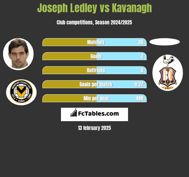 Joseph Ledley vs Kavanagh h2h player stats