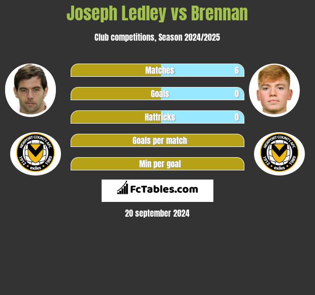 Joseph Ledley vs Brennan h2h player stats