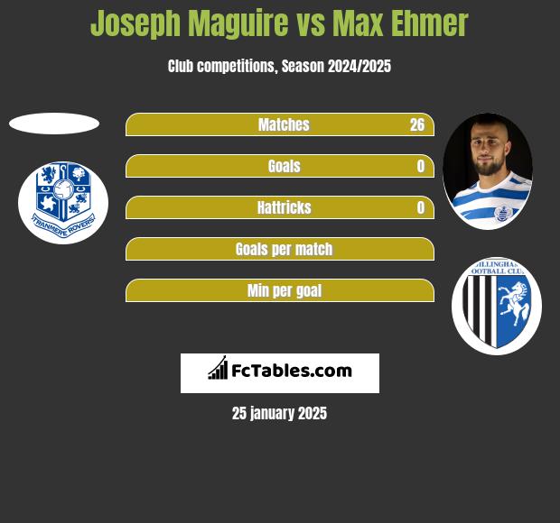 Joseph Maguire vs Max Ehmer h2h player stats