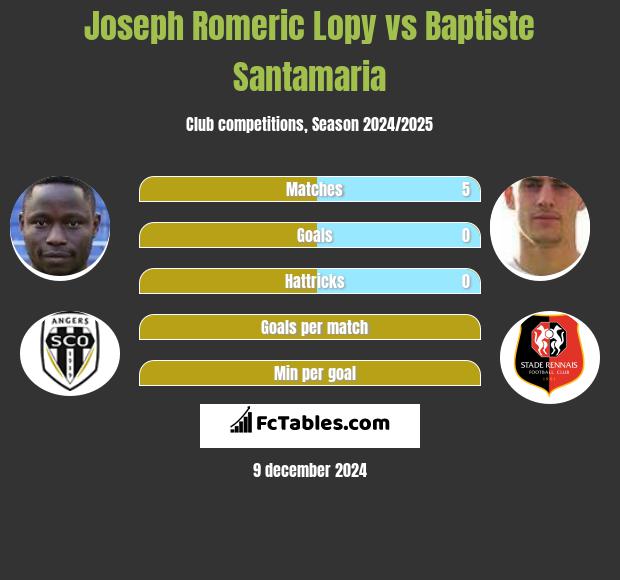 Joseph Romeric Lopy vs Baptiste Santamaria h2h player stats