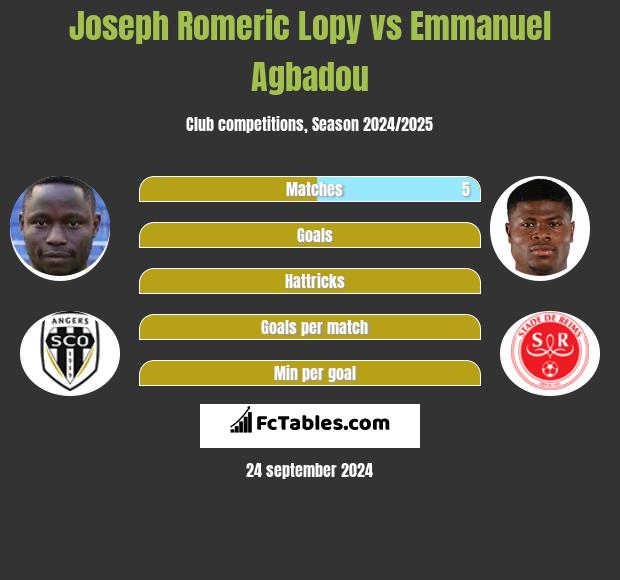 Joseph Romeric Lopy vs Emmanuel Agbadou h2h player stats