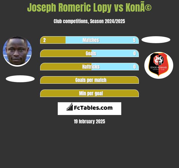 Joseph Romeric Lopy vs KonÃ© h2h player stats