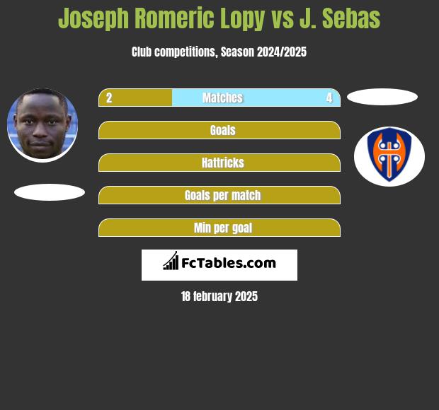 Joseph Romeric Lopy vs J. Sebas h2h player stats