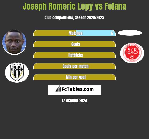 Joseph Romeric Lopy vs Fofana h2h player stats