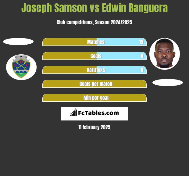 Joseph Samson vs Edwin Banguera h2h player stats