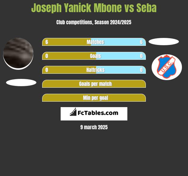 Joseph Yanick Mbone vs Seba h2h player stats