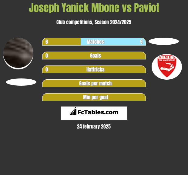 Joseph Yanick Mbone vs Paviot h2h player stats